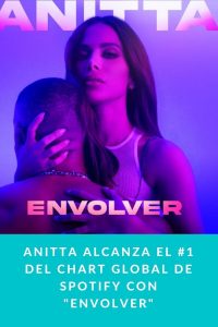 Anitta alcanza el #1 del Chart Global de Spotify con "Envolver"